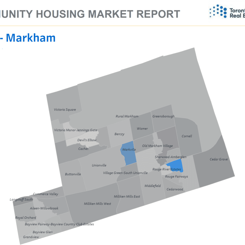 The Smart Property Journal | Expert Real Estate & Market Insights for Smarter Decisions Community Housing Market Report – Markham