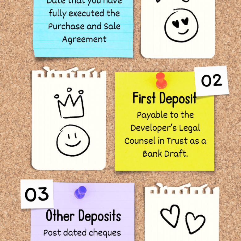 The Smart Property Journal | Expert Real Estate & Market Insights for Smarter Decisions How Does Pre-Construction Deposit Work?